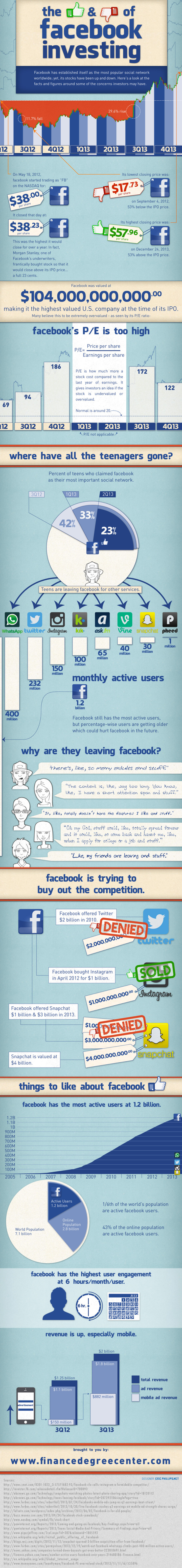 The Rise And Fall Of FB Infographic TechFaster
