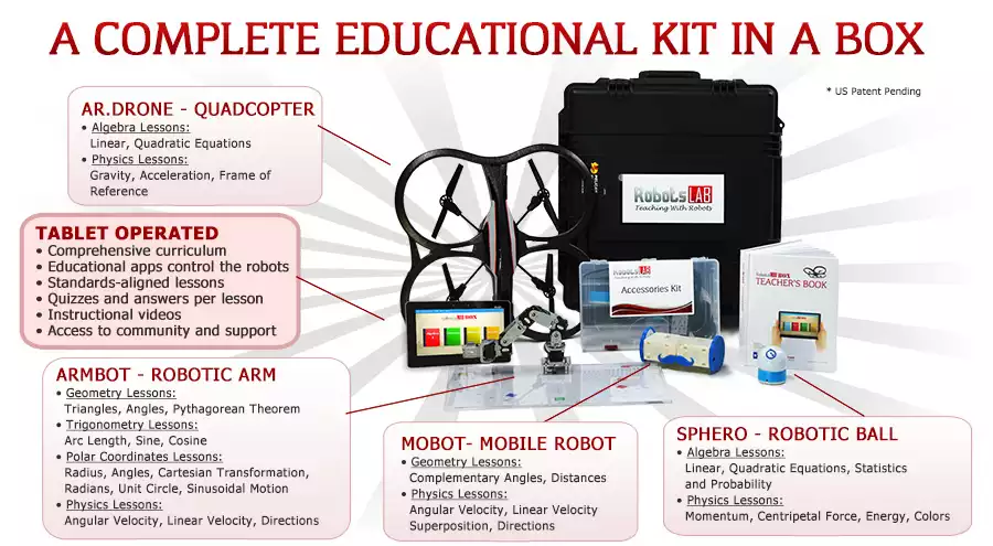 STEM-educational-kit-RobotsLAB-BOX