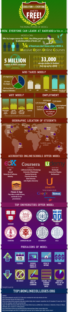 MOOC infographic