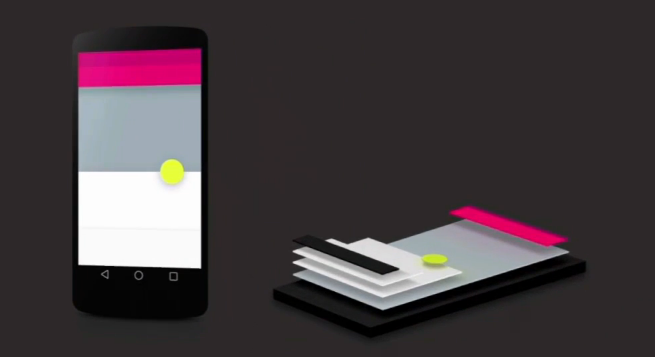 Material Design Perspective
